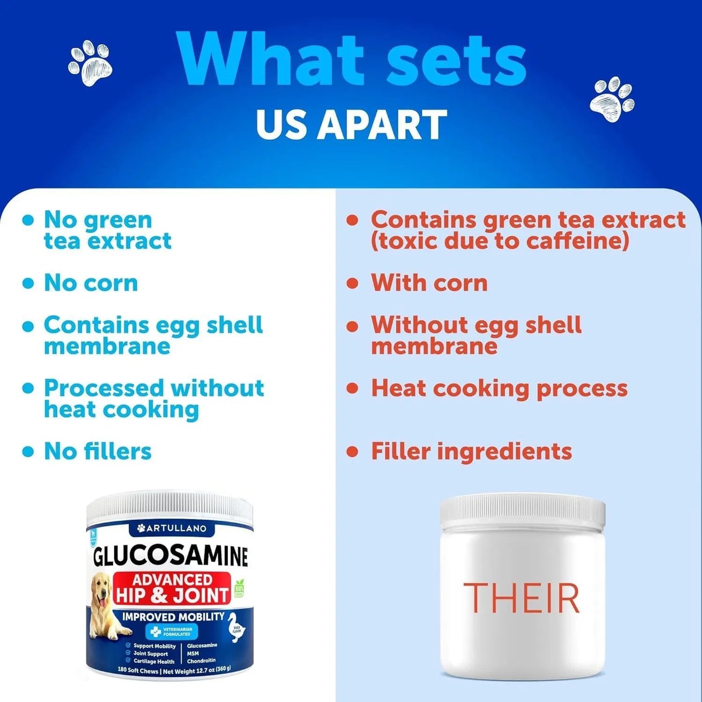 Glucosamine For Dogs Hip And Joint Supplement For Dogs With Arthritis